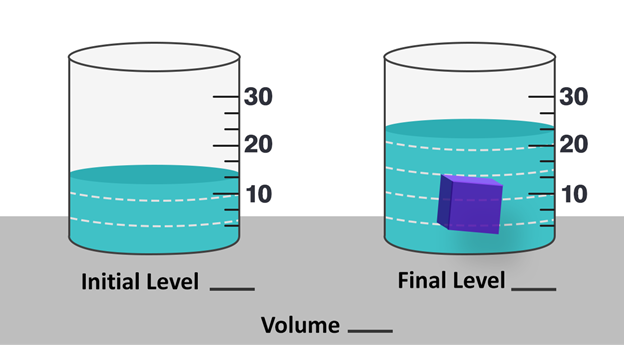 Schematic for water displacement A schematic drawing showing the principals of volume precision and recording the quantities